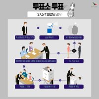 제 21대 국회의원 선거 (투표 방법, 행동 수칙)