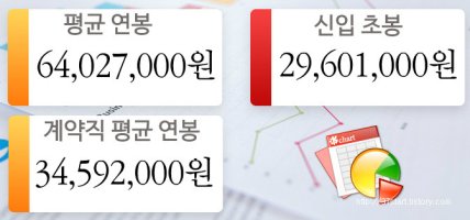 민주화운동기념사업회 연봉 내역 및 기관 정보