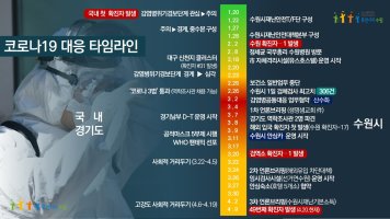 수원시 코로나19 대응 100일 간 기록