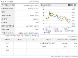 나파모스타트 관련주 제일약품