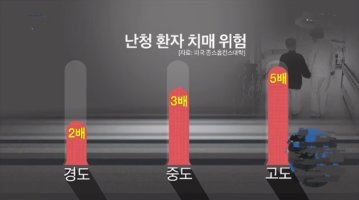 노인 난청 절대로 방치하지 마세요!