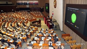 2020년 512조3천억원 예산안 통과..한국당 "날치기" 반발