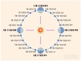 24절기중 10월의 절기 한로