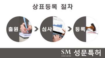 대구상표등록 하는 방법