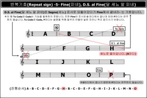 [펌] ★악보 기호 읽는 법&amp;연주 순서(흐름)!!! 세뇨&amp;달세뇨,코다&amp;알코다&amp;투코다, 피네&amp;알피네★