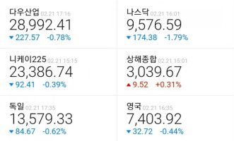 [100일의 포스팅 도전] #15. 한국 코로나 확진자 급증 장세 속 원칙대로 주식 사기,용기를 갖자