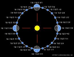 ♣ 24절기표 ♣