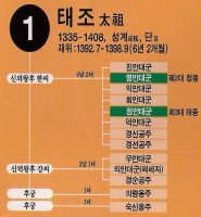 조선왕조 족보
