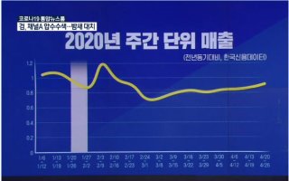 빅데이터는 누가 코로나19 직격탄을 맞았는지 알고있다