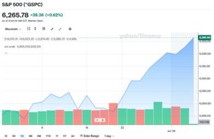 AMD 시가총액 1조달러 돌파
