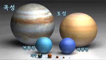 슈메이커레비9 혜성과 목성의 충돌