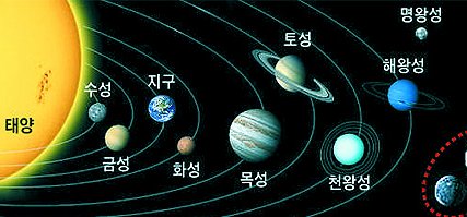 [왁스비]우리가 살고 있는 태양계의 진짜 모습!! Vortex 운동을 하고 있는거 아셨나요?