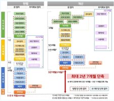 주택 공급 대책 관련 이미지