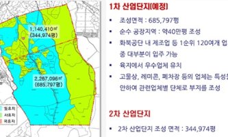 제주 화북공업단지 회천동으로 이전? / 제주도민일보