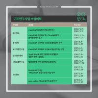 인간의 기초를 연구한다! 서울대학교 '김빛내리' 교수