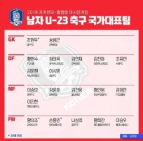 2018 자카르타-팔렘방 아시안게임 남자 U-23 축구 국가대표 명단 발표