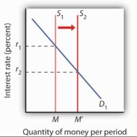 IBDP higher level paper 1-기출문제 참고답안 에세이 시리즈