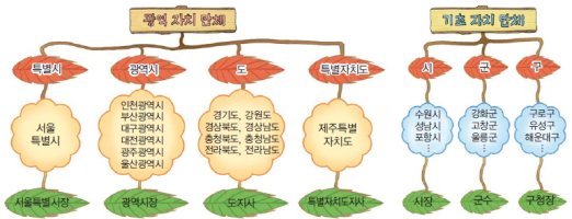 10월 29일, 지방자치의 날