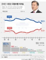 여론조사 관련 이미지