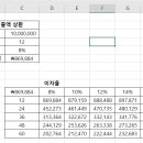 컴퓨터활용능력(2급) 이미지