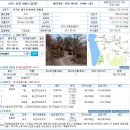 퇴촌면-9 이미지