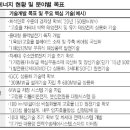 그린에너지개발 이미지