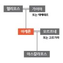 그리스로마신화 인물백과 - 아케론 천계의 신[ Acheron ] 이미지