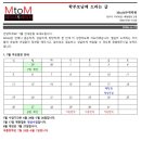 엠투엠수학