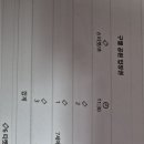 Re: Re: *.까사바트요+까사밀라+구엘공원+사그리다 파밀리아성당 비용 이미지