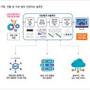 ㈜와이즈랩 이미지