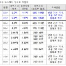 산정스테이 이미지