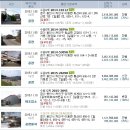 비석거리주유소