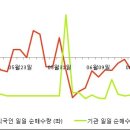 다우피드 이미지