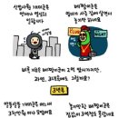 일희일비 이미지