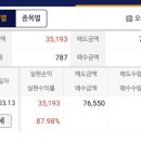 오상헬스케어 | 240313 오상헬스케어 매도후기(+4.6만)
