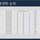 종로엠스쿨학원 이미지