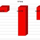 보람상조개발