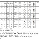 ICHEON69 네이버블로그