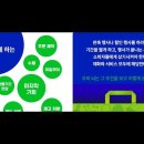 소비자의마음,멜리나파머,상대성,브라이엄에이헌,사람을설득하는법,소파,1달러의가치,합리적전통경제학,금융회사,판촉행사,신학기, 유통업체타깃, 이미지