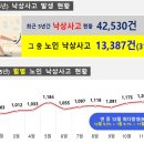 도소경로당 연합뉴스