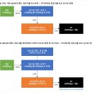 아이피타임 A2004NS-MU 와이파이 공유기 사용 후기, SK브로드밴드 기가 인터넷 사용자 기준 공유기 교체...