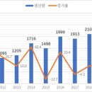 비에스바이오 이미지
