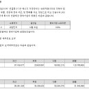 엘에스(LS)슈퍼