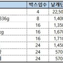 맥심커피,초코파이,설탕,짜장,카레 판매합니다. 이미지