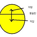 치료적 정신분석의 구축과정을 살펴보며 이미지