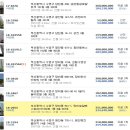 망미로얄베스토피아아파트 이미지