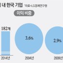 현대간판 이미지