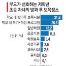 보육/아동 정책 관련 기사 이미지