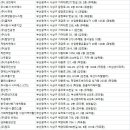 사상구청소업체