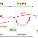 23.10.24 국내 상장 외국기업 경영진의 시세조종 적발 이미지